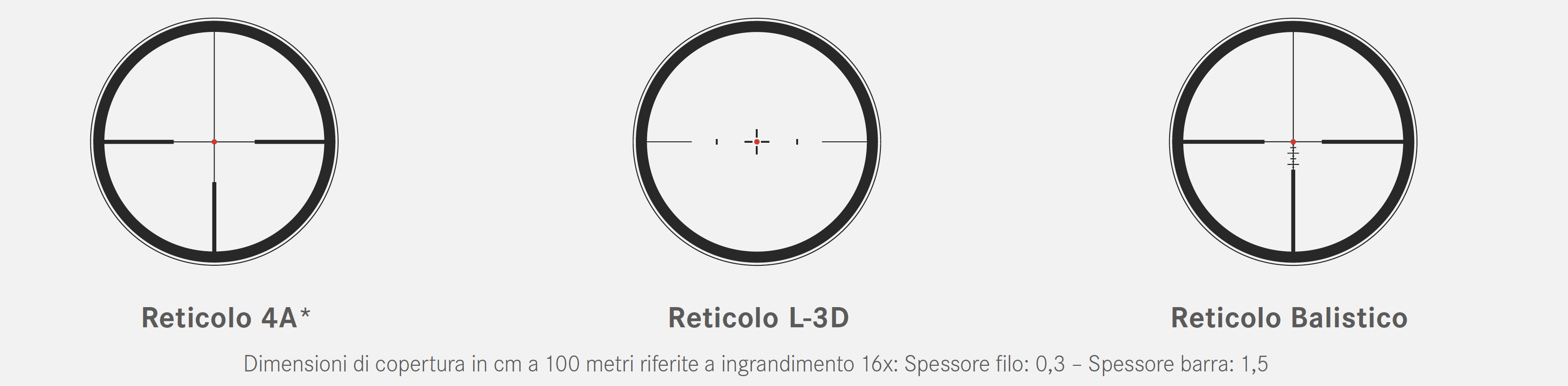reticoli magnus