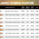 Berger-Hunting-Bullets-Classic-Hybrid-Hunter