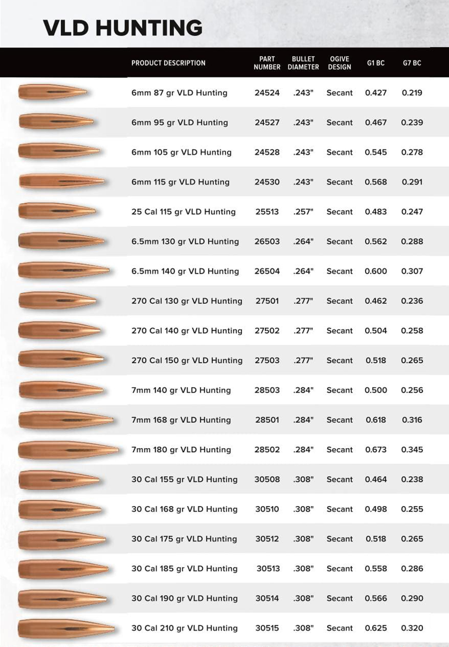 Berger-Hunting-Bullets-VLD